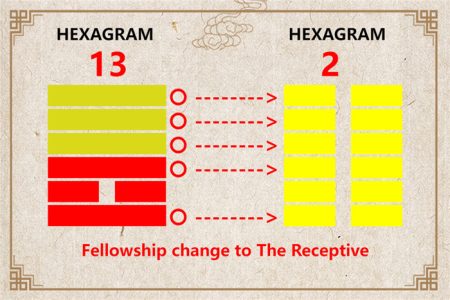 I Ching hexagram 13 to 2 meaning and explained