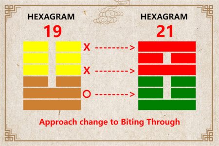 I Ching hexagram 19 to 21 meaning and explained