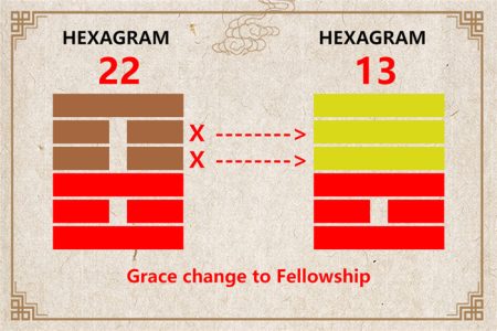 I Ching hexagram 22 to 13 meaning and explained