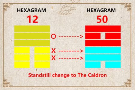 I Ching hexagram 12 to 50 meaning and explained