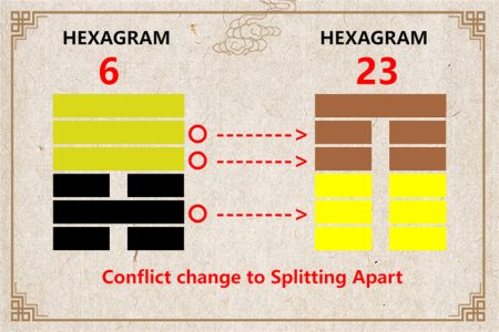 I Ching hexagram 6 to 23 meaning and explained