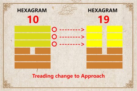 I Ching hexagram 10 to 19 meaning and explained