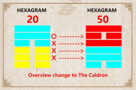 I Ching hexagram 20 to 50 meaning and explained