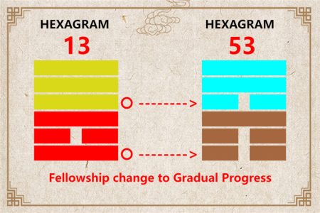 I Ching hexagram 13 to 53 meaning and explained