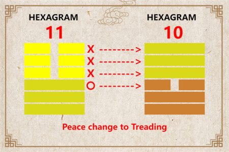 I Ching hexagram 11 to 10 meaning and explained