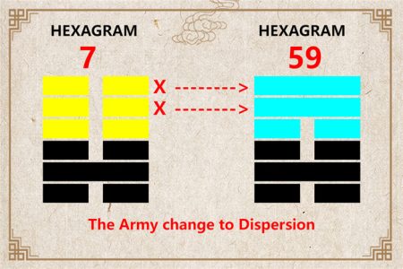 I Ching hexagram 7 to 59 meaning and explained