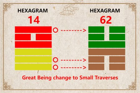 I Ching hexagram 14 to 62 meaning and explained