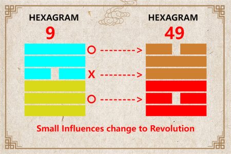 I Ching hexagram 9 to 49 meaning and explained