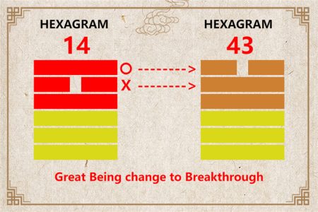 I Ching hexagram 14 to 43 meaning and explained