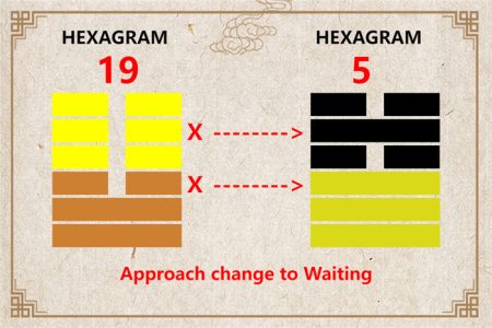 I Ching hexagram 19 to 5 meaning and explained