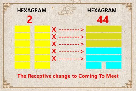 I Ching hexagram 2 to 44 meaning and explained