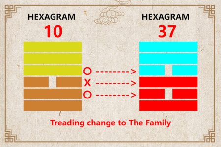 I Ching hexagram 10 to 37 meaning and explained