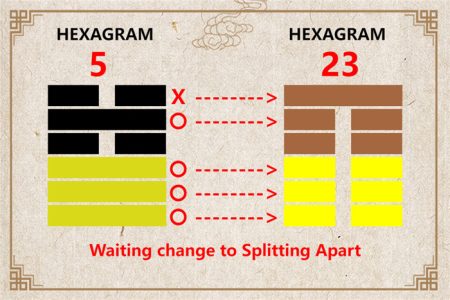 I Ching hexagram 5 to 23 meaning and explained