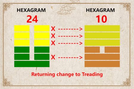 I Ching hexagram 24 to 10 meaning and explained