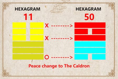 I Ching hexagram 11 to 50 meaning and explained