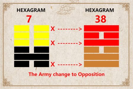 I Ching hexagram 7 to 38 meaning and explained