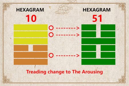 I Ching hexagram 10 to 51 meaning and explained