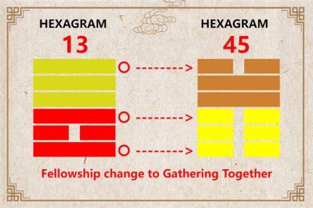 I Ching hexagram 13 to 45 meaning and explained