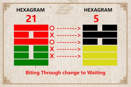 I Ching hexagram 21 to 5 meaning and explained