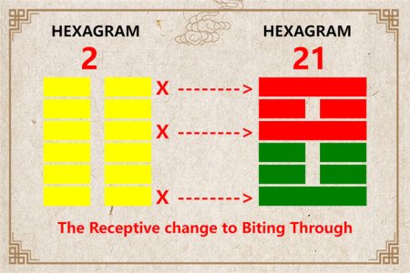 I Ching hexagram 2 to 21 meaning and explained