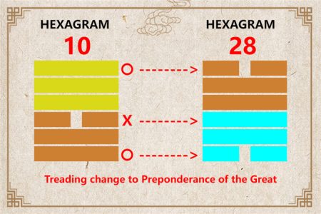 I Ching hexagram 10 to 28 meaning and explained