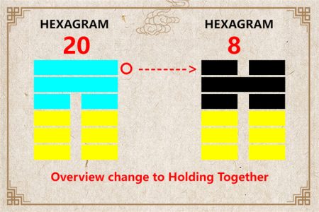 I Ching hexagram 20 to 8 meaning and explained