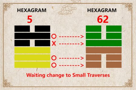 I Ching hexagram 5 to 62 meaning and explained