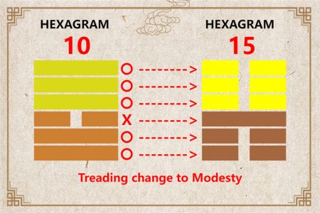 I Ching hexagram 10 to 15 meaning and explained