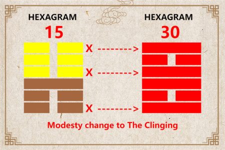 I Ching hexagram 15 to 30 meaning and explained