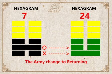 I Ching hexagram 7 to 24 meaning and explained