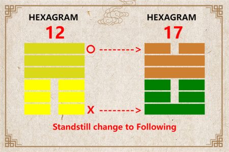 I Ching hexagram 12 to 17 meaning and explained