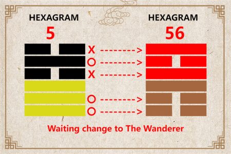 I Ching hexagram 5 to 56 meaning and explained