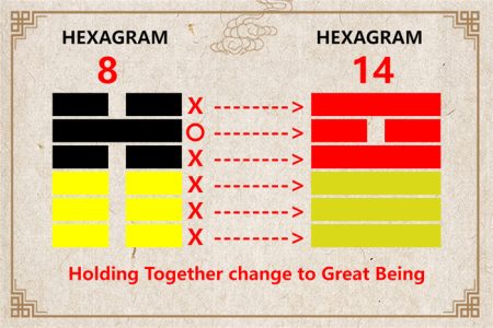 I Ching hexagram 8 to 14 meaning and explained