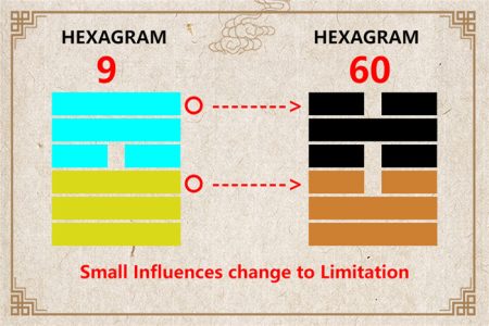 I Ching hexagram 9 to 60 meaning and explained