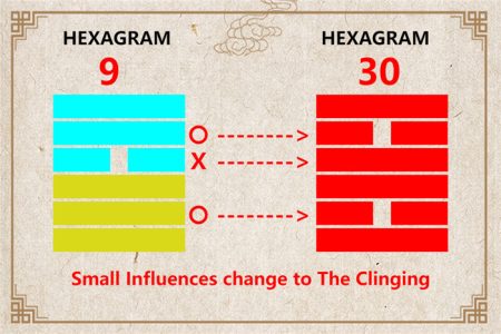 I Ching hexagram 9 to 30 meaning and explained