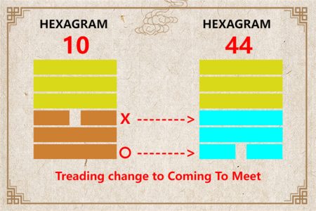 I Ching hexagram 10 to 44 meaning and explained