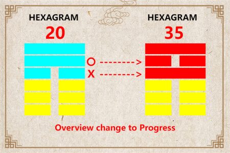 I Ching hexagram 20 to 35 meaning and explained