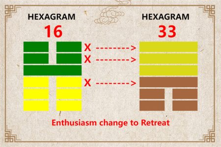 I Ching hexagram 16 to 33 meaning and explained