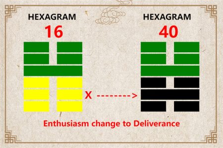 I Ching hexagram 16 to 40 meaning and explained