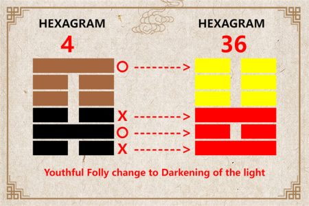 I Ching hexagram 4 to 36 meaning and explained