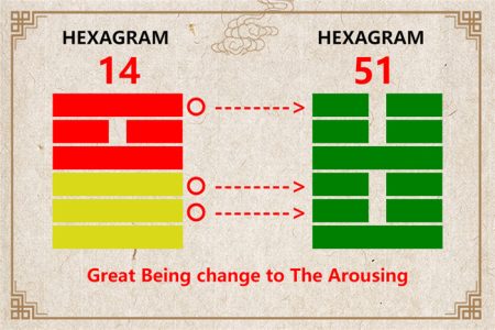 I Ching hexagram 14 to 51 meaning and explained