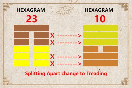 I Ching hexagram 23 to 10 meaning and explained