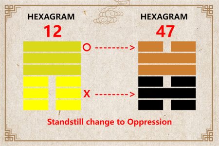 I Ching hexagram 12 to 47 meaning and explained