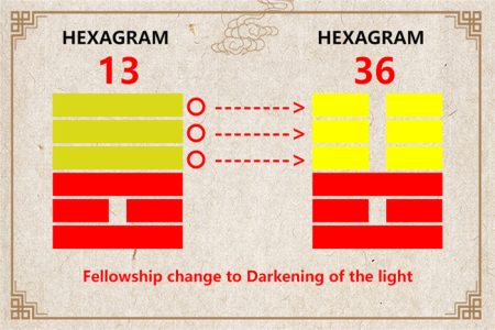 I Ching hexagram 13 to 36 meaning and explained