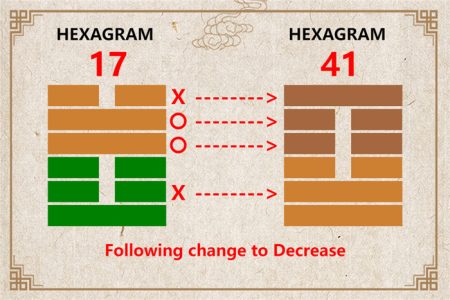 I Ching hexagram 17 to 41 meaning and explained