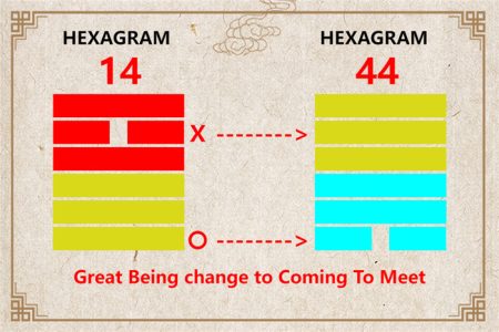 I Ching hexagram 14 to 44 meaning and explained