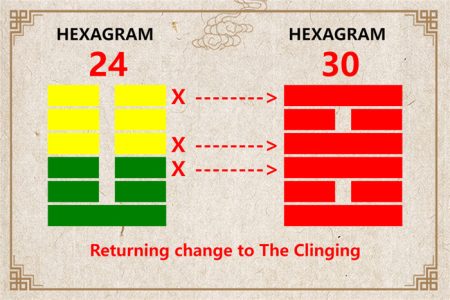 I Ching hexagram 24 to 30 meaning and explained