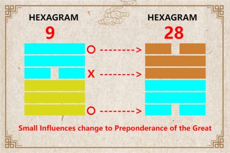 I Ching hexagram 9 to 28 meaning and explained