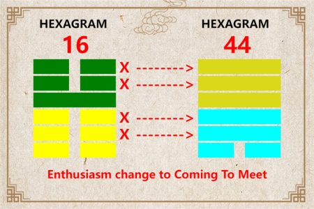 I Ching hexagram 16 to 44 meaning and explained