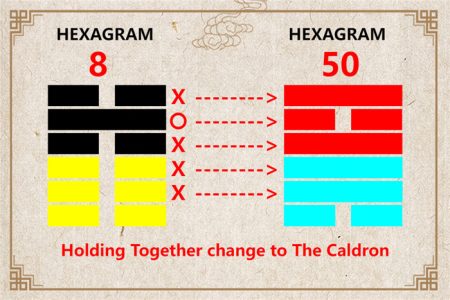 I Ching hexagram 8 to 50 meaning and explained